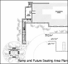 Adaptive Handicapped upgrades
