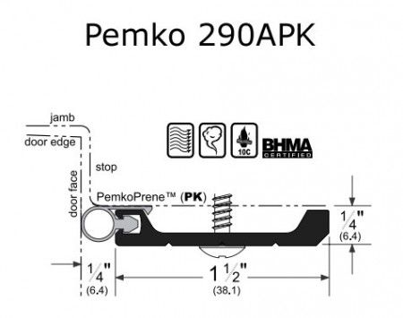 PEMKO