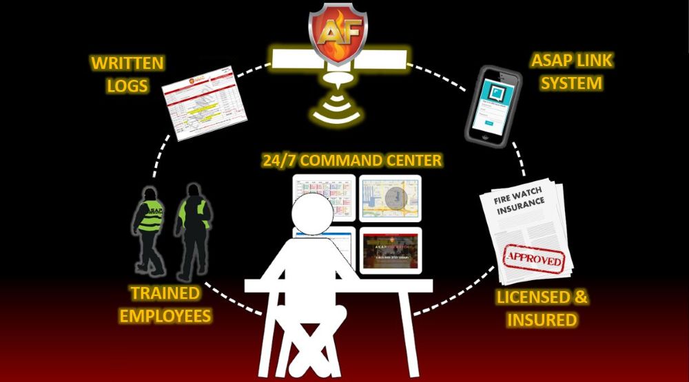 Gates Hudson Community Management Gaslight Square Condominiums by ASAP