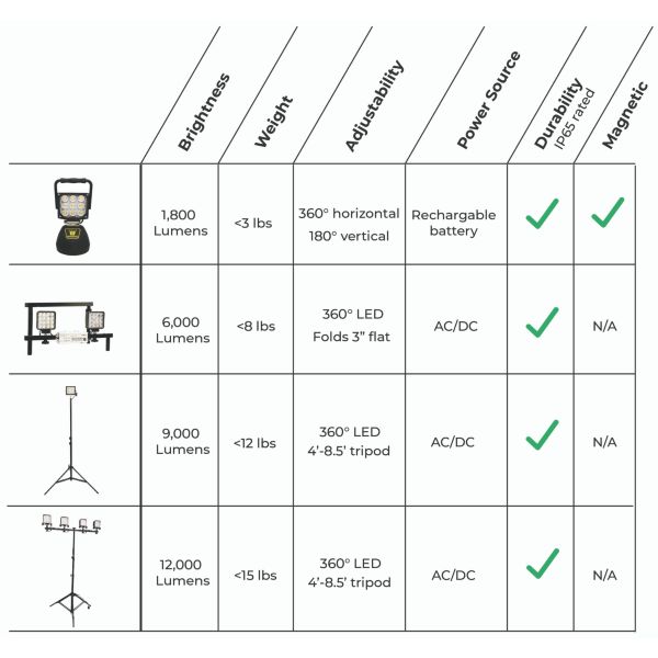 Feature Chart - SiteLites