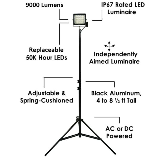 Mono Work Light - SiteLites