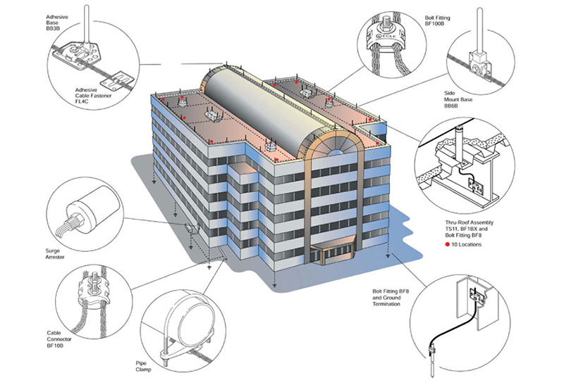 Bonded Lightning Protection Systems, Inc. Jupiter, Florida ProView