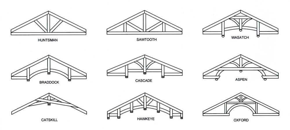 Faux Wood Beams, Planks & Trusses