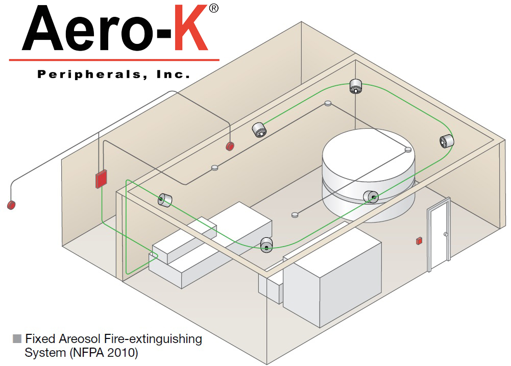 AeroK Fire Suppression Systems/Peripherals, Inc. AeroK™ fixed