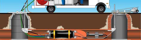 Infiltration Control National Power Rodding Corp. - Video & Image Gallery | ProView