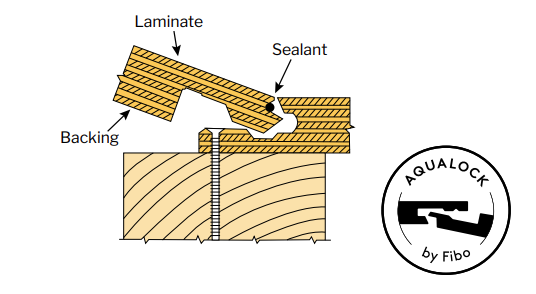 Fibo Shower Wall System by Fleurco