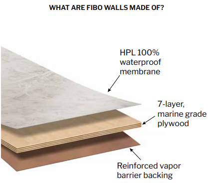 Fibo Shower Wall System by Fleurco